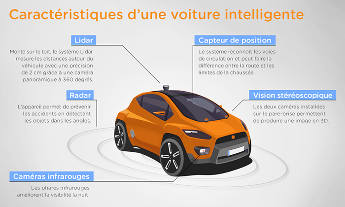 Driverless-Car-Infographic-700-FR