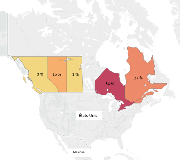 Distribution par province.